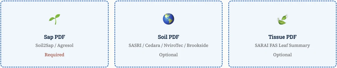 SAP Analysis Engine PDF upload types: Sap PDF required, Soil PDF and Tissue PDF optional
